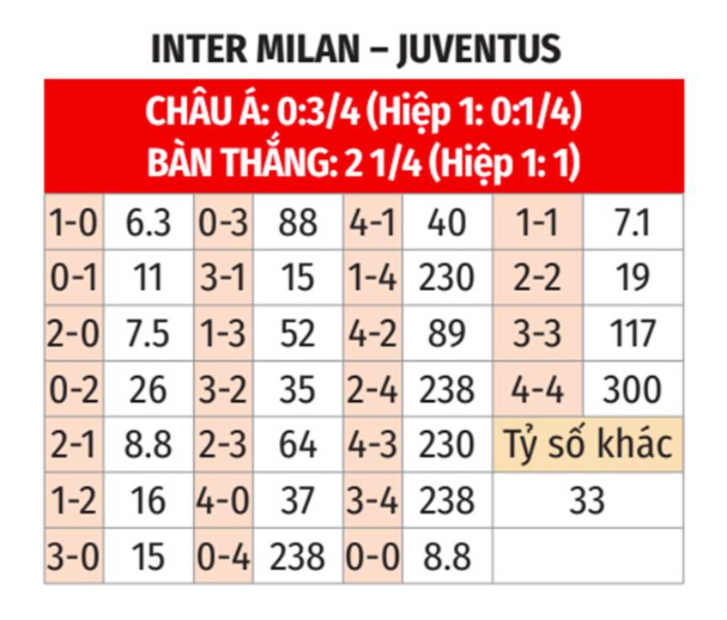 Soi Kèo Bóng Đá Serie A Tối Ơi – Chiến Lược Để Chiến Thắng Trong Năm 2025 6 Phân tích tỷ lệ kèo châu Á