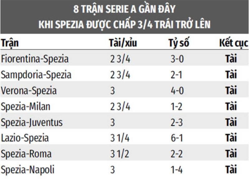 Soi Kèo Bóng Đá Serie A Tối Ơi – Chiến Lược Để Chiến Thắng Trong Năm 2025 5 {10}
