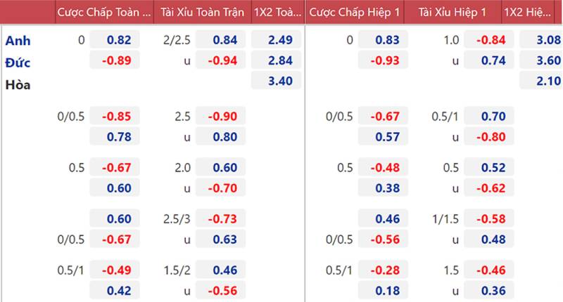 Tỷ lệ kèo nhà cái là gì?
